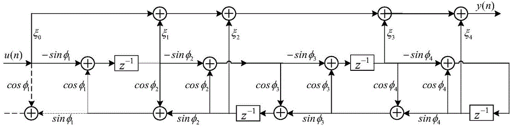 Parallel processing digital filter