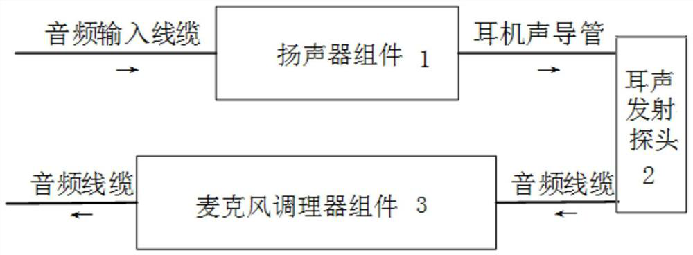 Microphone and speaker integrated system