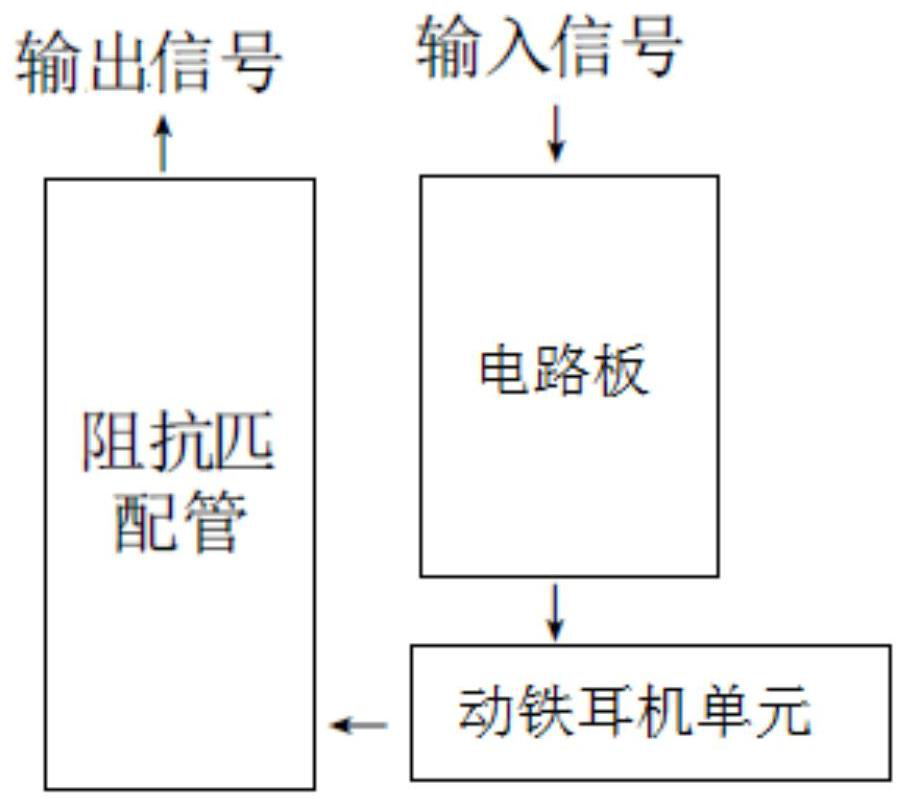 Microphone and speaker integrated system