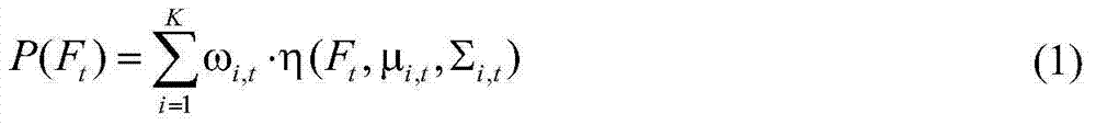 Detection method of driver's abnormal behavior modeled based on online behavior