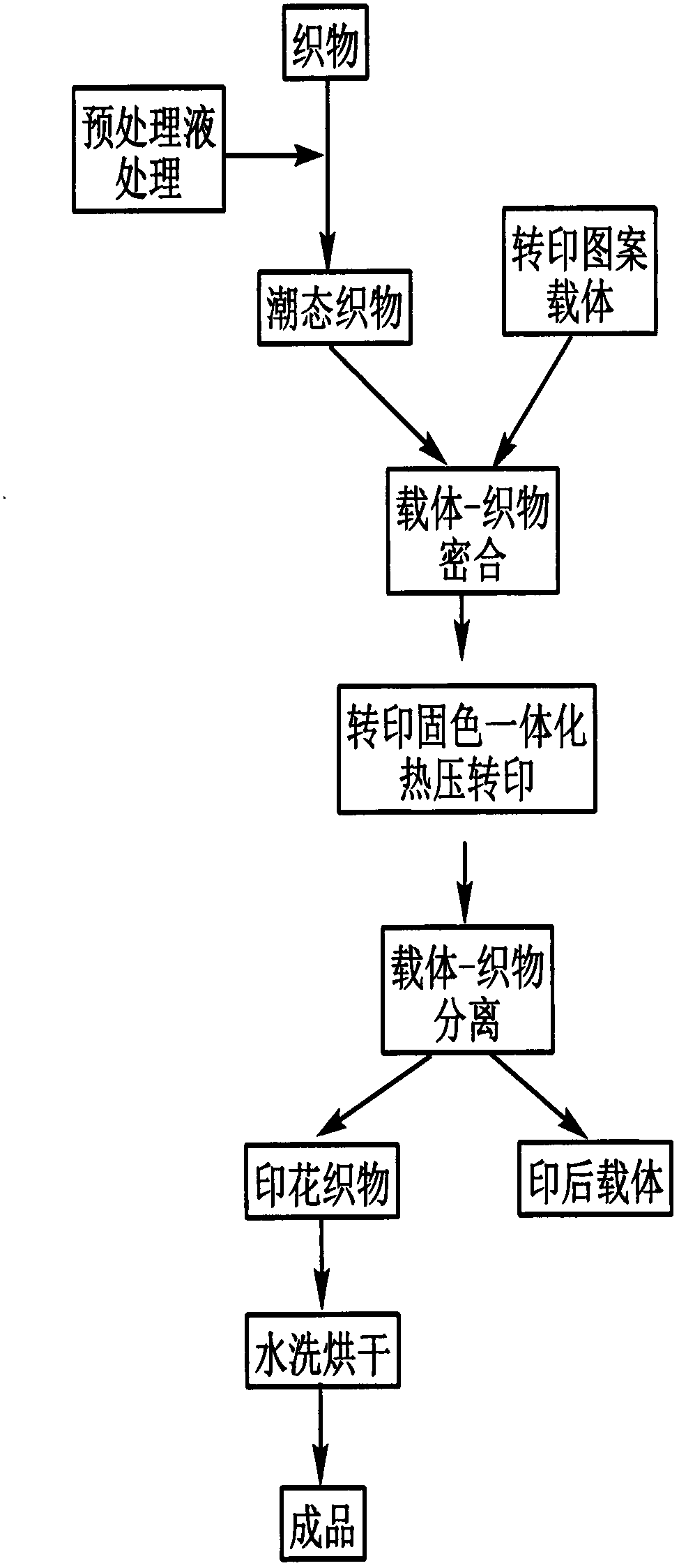 Dye transfer and baking steamed fixation integrated transfer printing