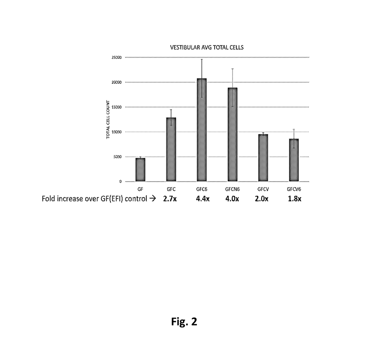 Methods for controlled proliferation of vestibular stem cells / generating inner ear hair cells using wnt and tgfbeta-inhibition