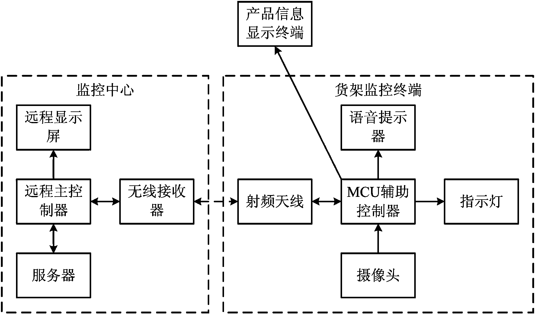 Electronic shelf monitoring device