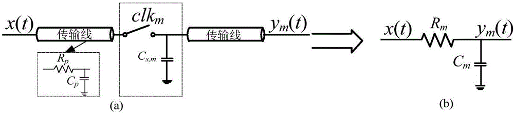 Bandwidth mismatching optimization method for multi-channel time-interleaved analog-to-digital converter