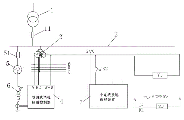 Small current fault line selection protection system of power grid isolated neutral system