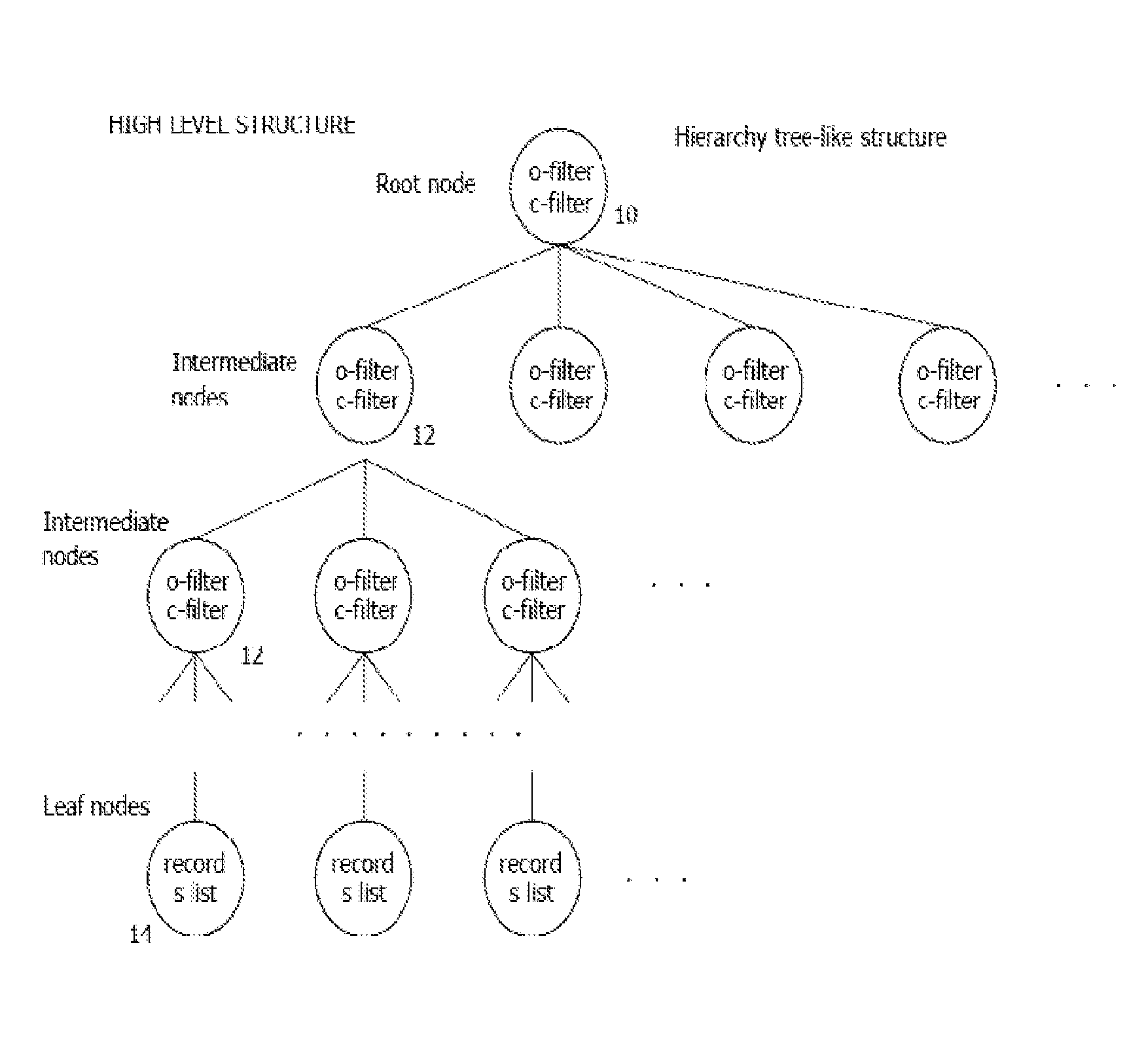 High Efficiency Prefix Search Algorithm Supporting Interactive, Fuzzy Search on Geographical Structured Data