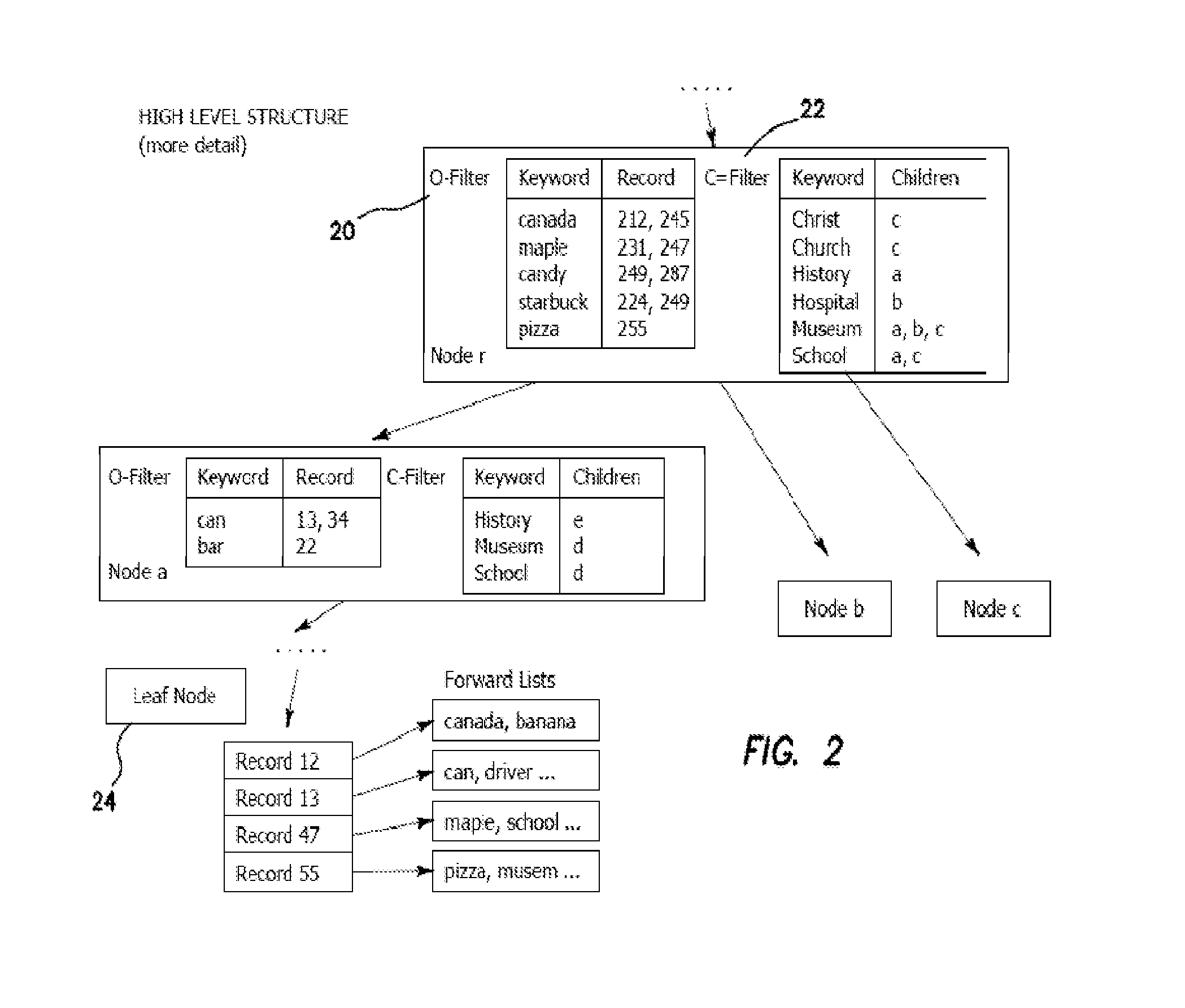 High Efficiency Prefix Search Algorithm Supporting Interactive, Fuzzy Search on Geographical Structured Data