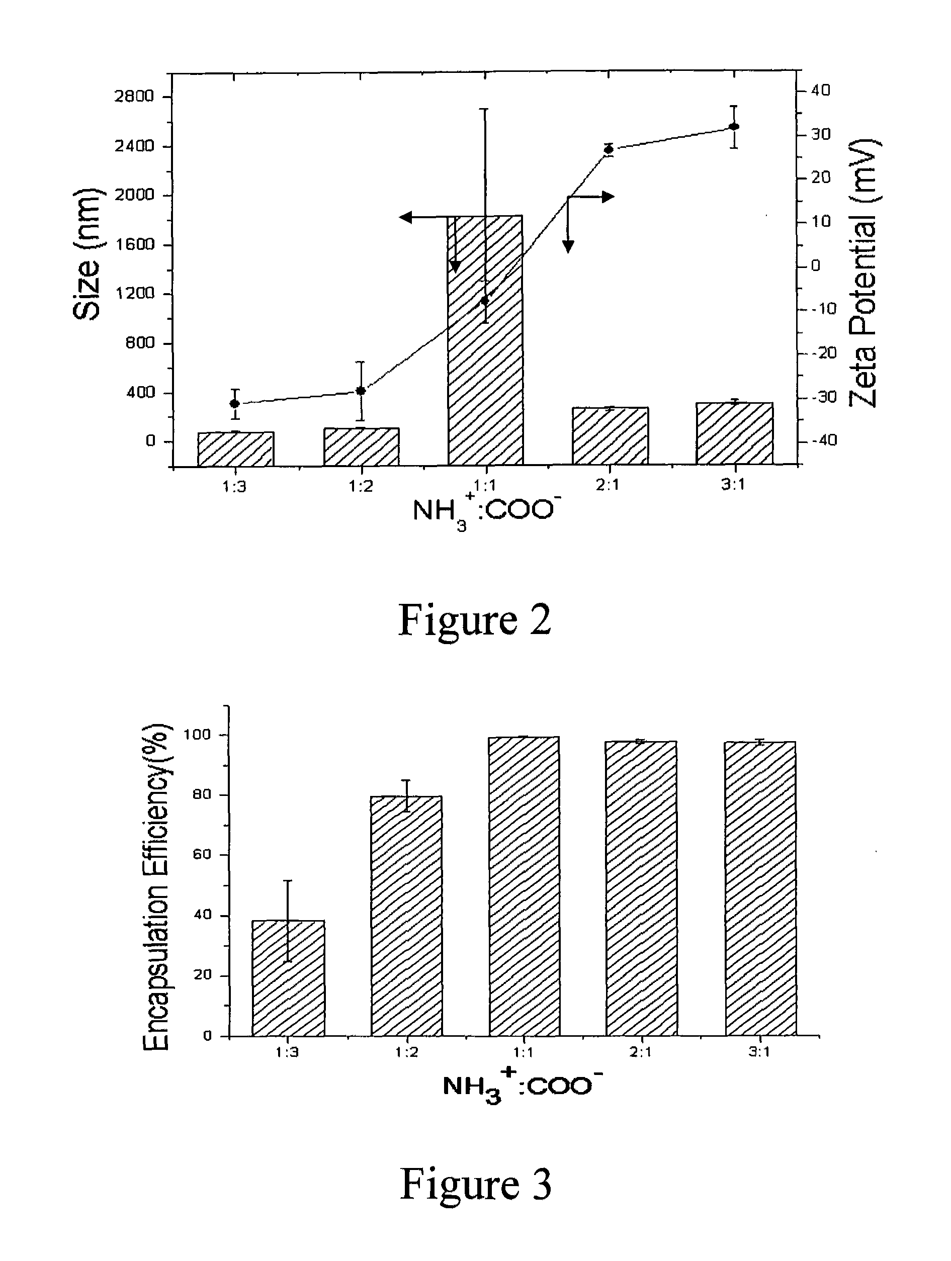 Nanoparticles for protein/peptide delivery and delivery means thereof