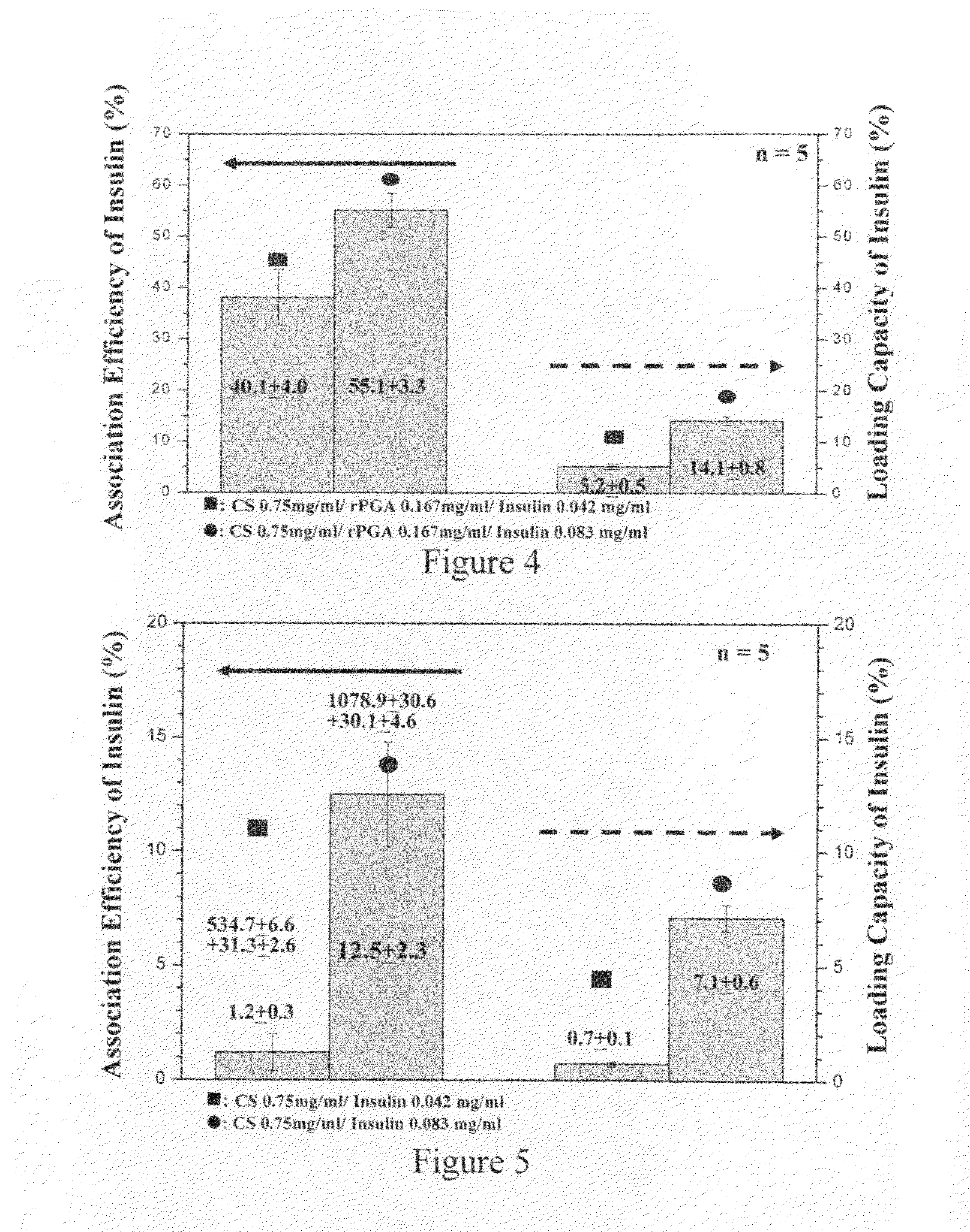 Nanoparticles for protein/peptide delivery and delivery means thereof