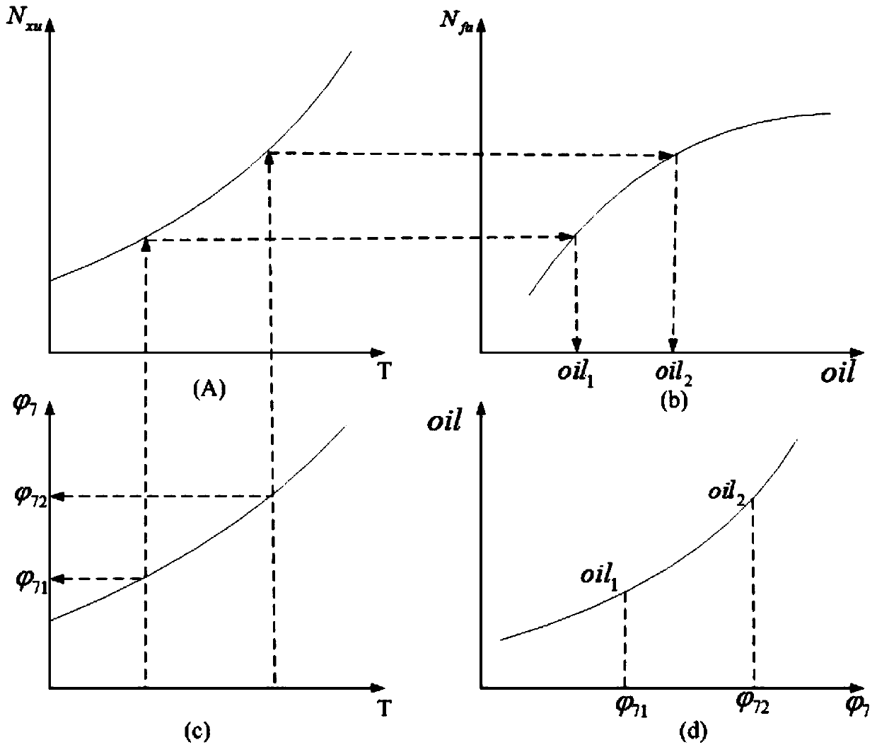 Flight matching method of piston engine and unmanned helicopter