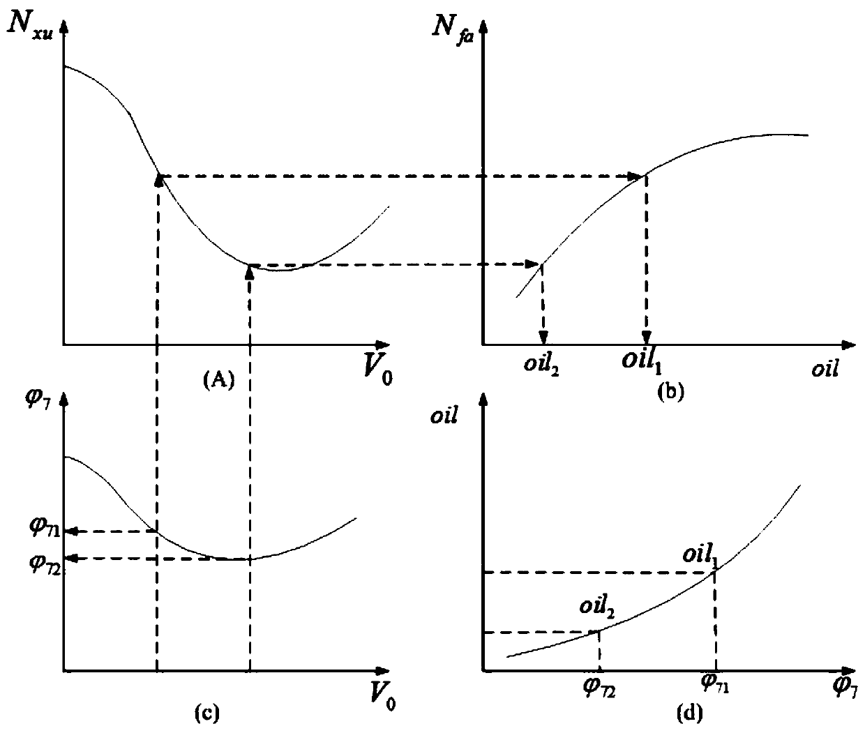 Flight matching method of piston engine and unmanned helicopter