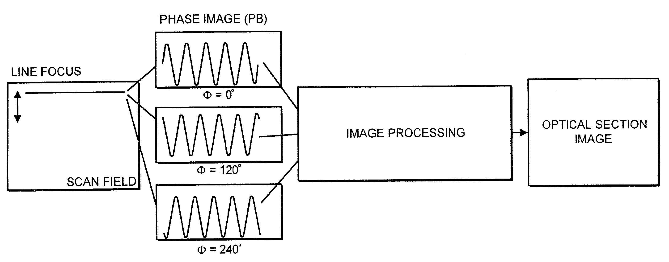 Method and arrangement for the deep resolved optical recording of a sample