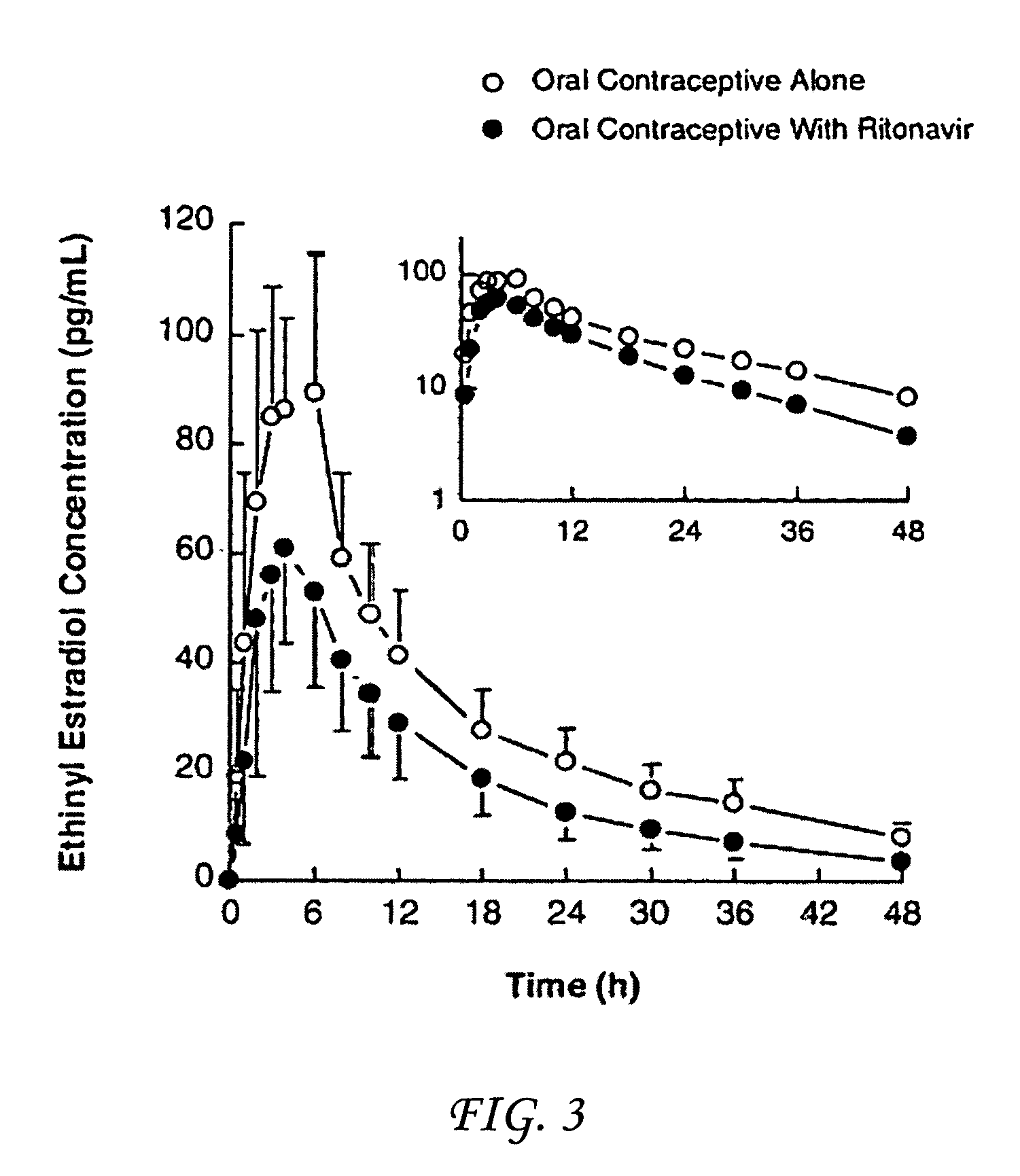 Method for treating a disease, disorder or adverse effect caused by an elevated serum concentration of an UGT1A1 substrate