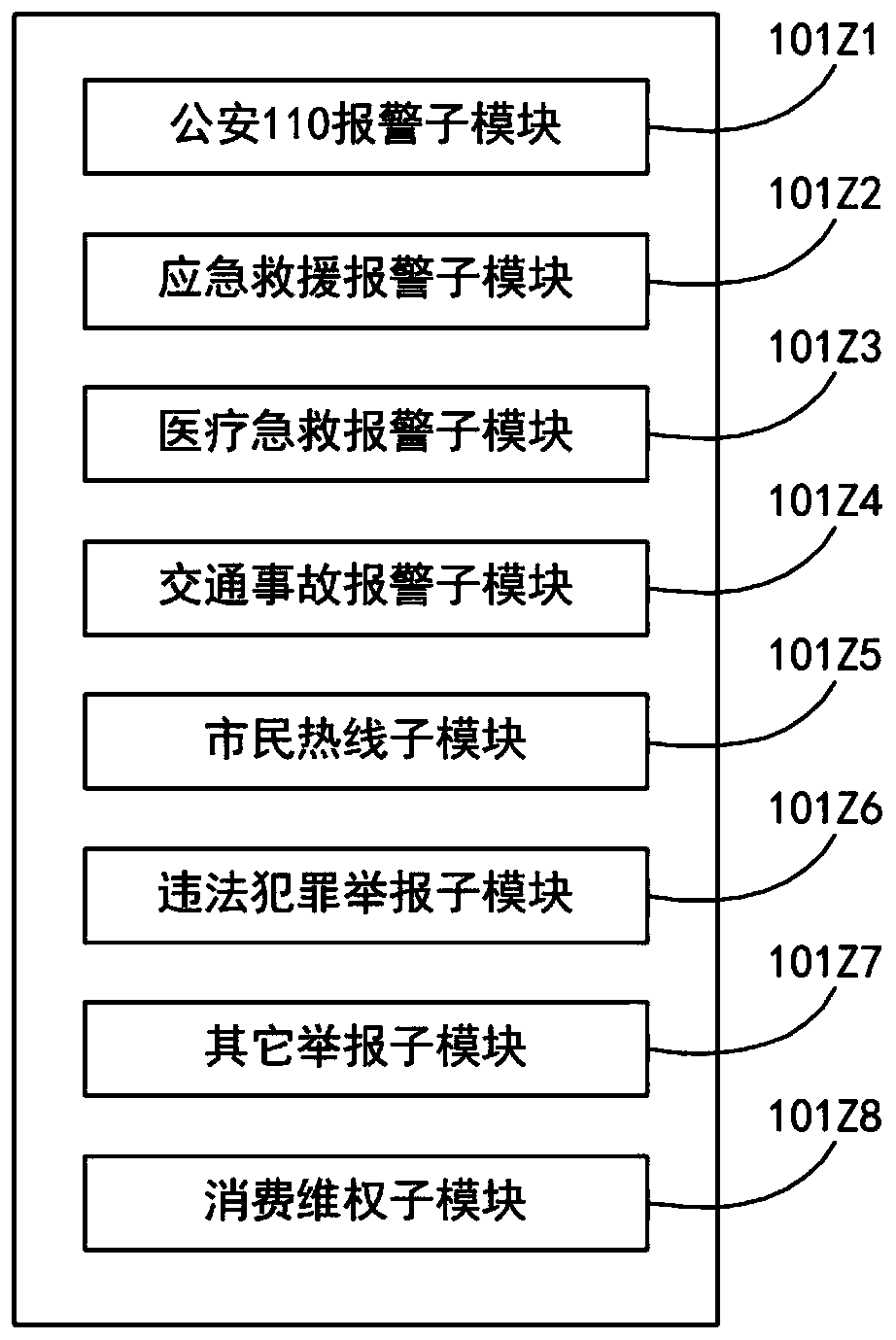 Network communication-based central-system network early warning alarm system and method