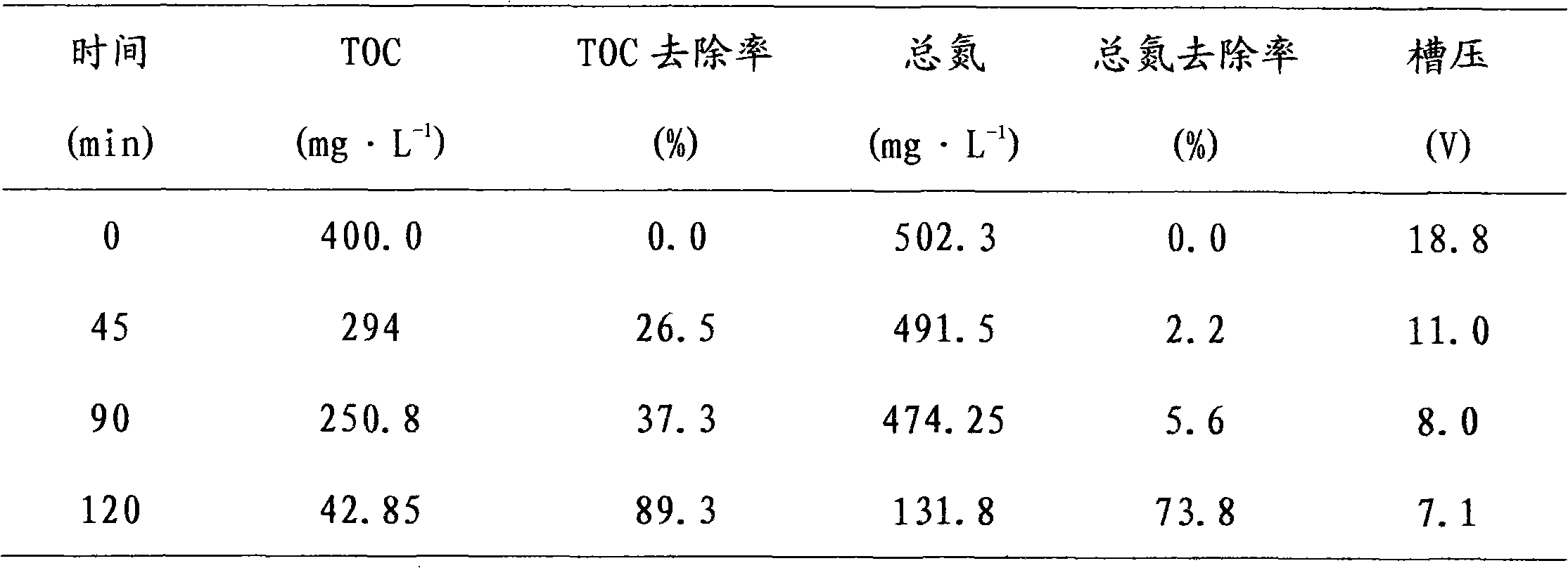 Method for preparing powdery porous manganese dioxide electrode