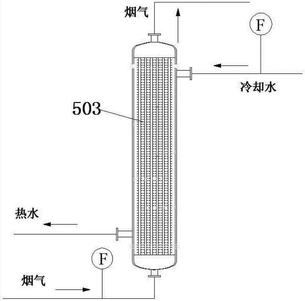 Comprehensive processing recycling process and device of bromine-contained high temperature flue gas