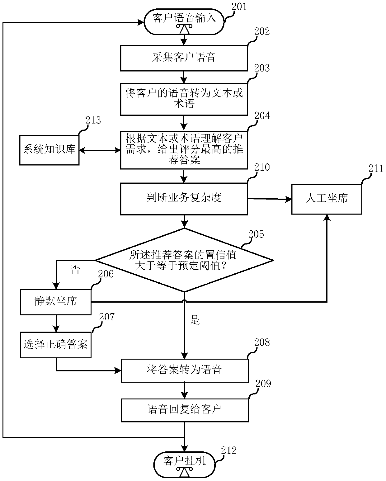 Man-machine cooperation interaction method and system