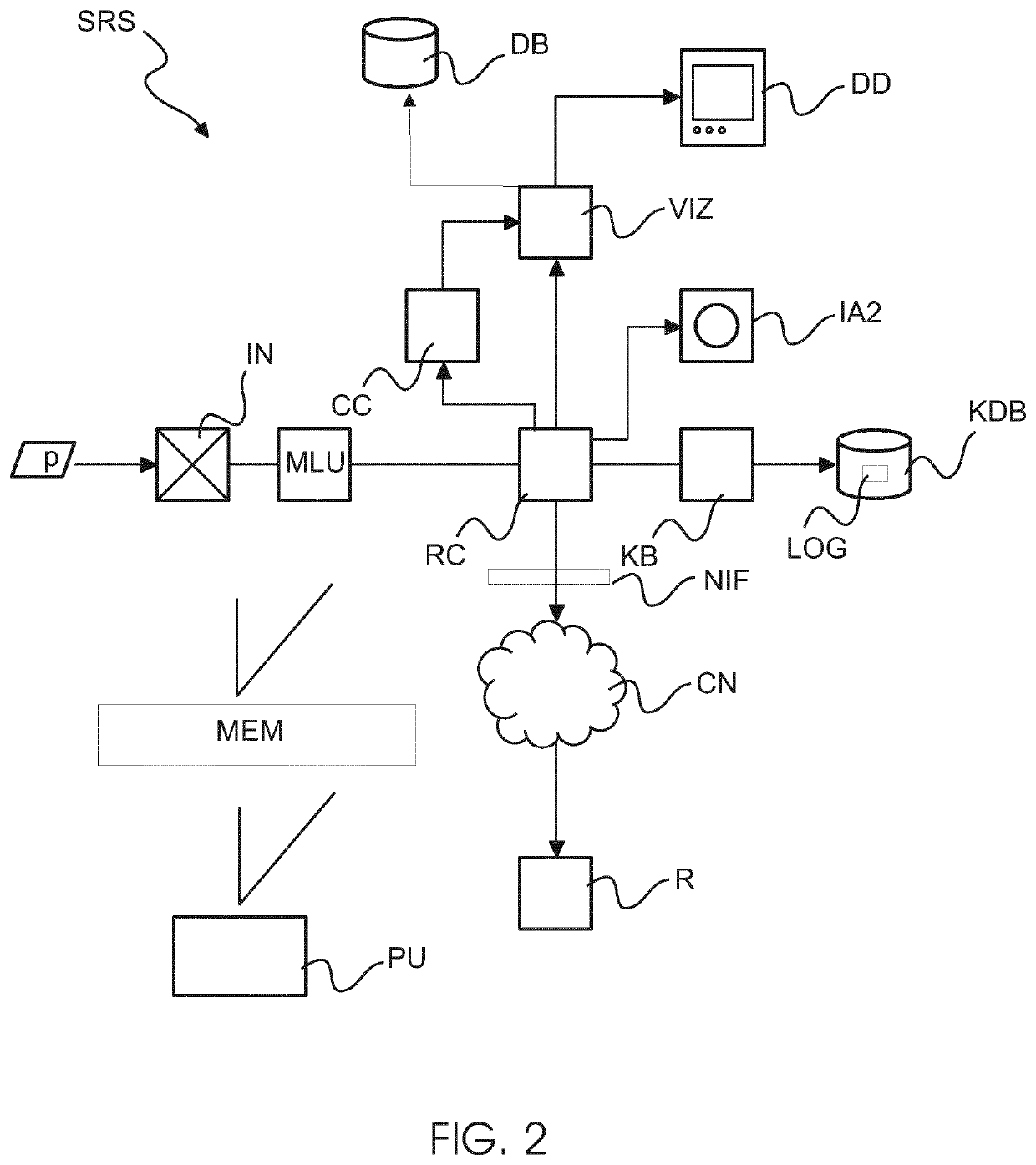 Automated detection of lung conditions for monitoring thoracic patients undertgoing external beam radiation therapy