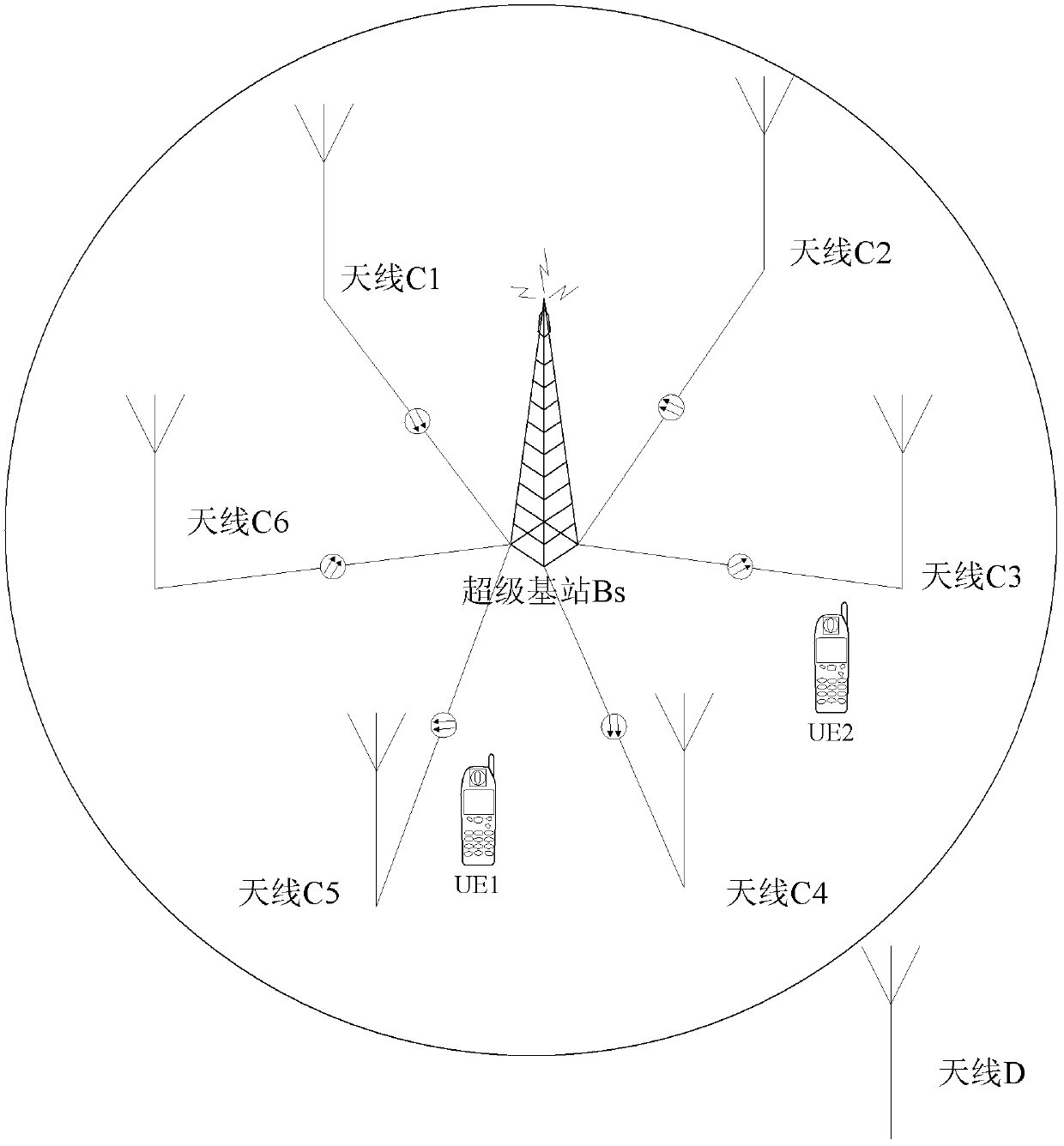 A resource scheduling and allocation method and system in an orthogonal frequency division multiplexing system