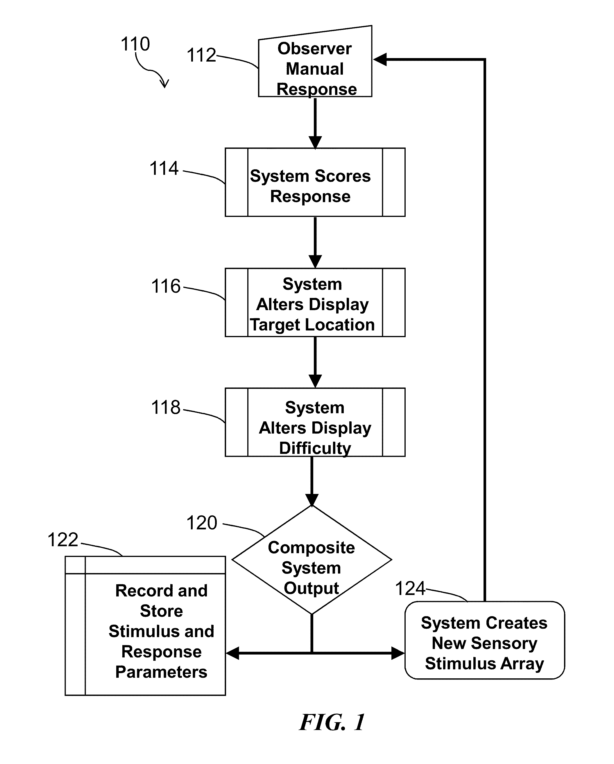 Method and system for quantitative assessment of facial emotion sensitivity