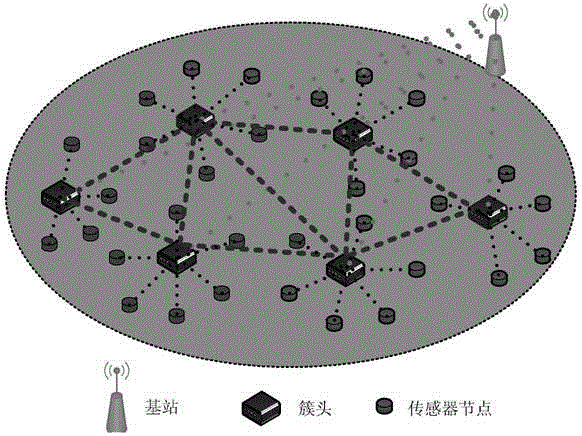 Improved key distribution method in large-scale layered wireless sensor network