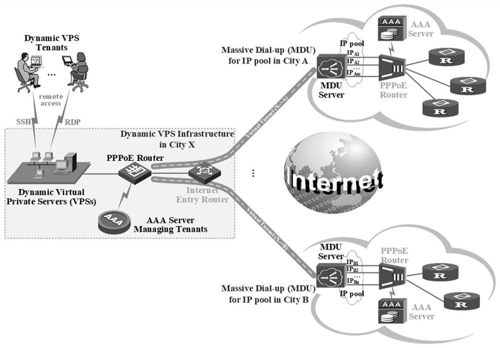 Large cross-domain IP address rapid dynamic switching system and method