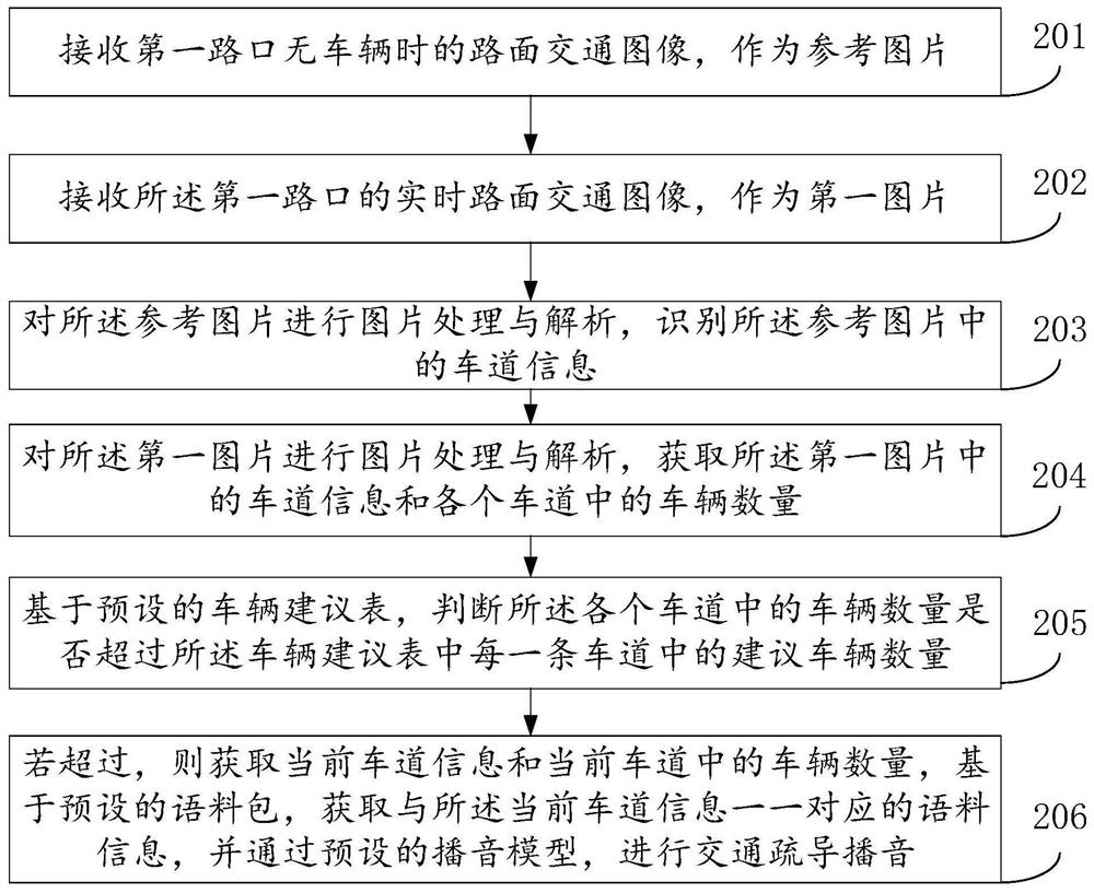 Intelligent broadcasting method and device for UAV traffic guidance based on image sensing