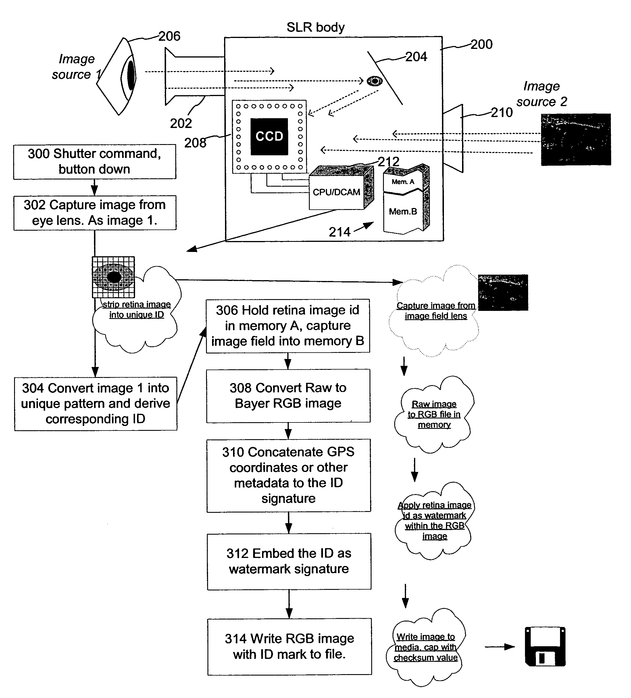 Capturing and encoding unique user attributes in media signals