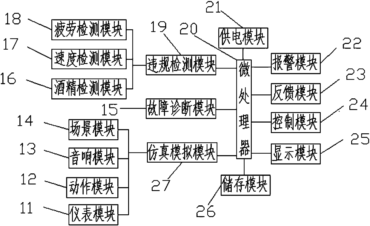 Intelligent automobile driving simulation device