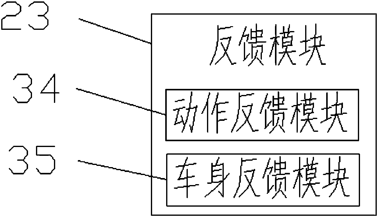 Intelligent automobile driving simulation device