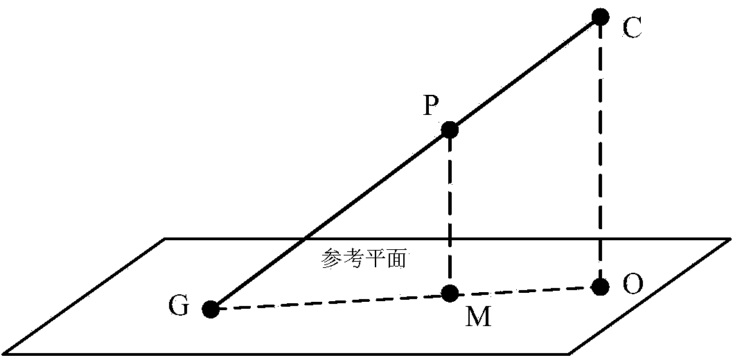 3-dimensional (3D) measurement method for reverse images