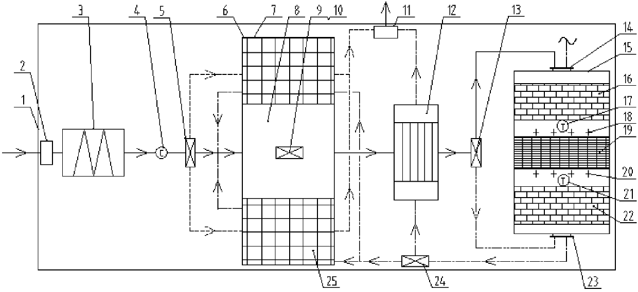 High-efficiency integrated heat storage catalytic oxidation system for concentration fluctuation waste gas