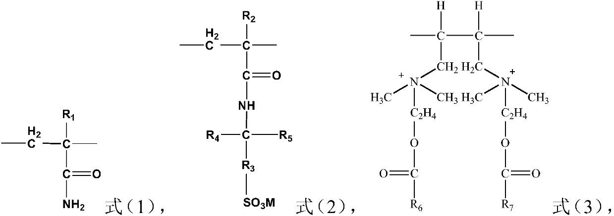 Polymer with surface activity as well as preparation method and application of polymer