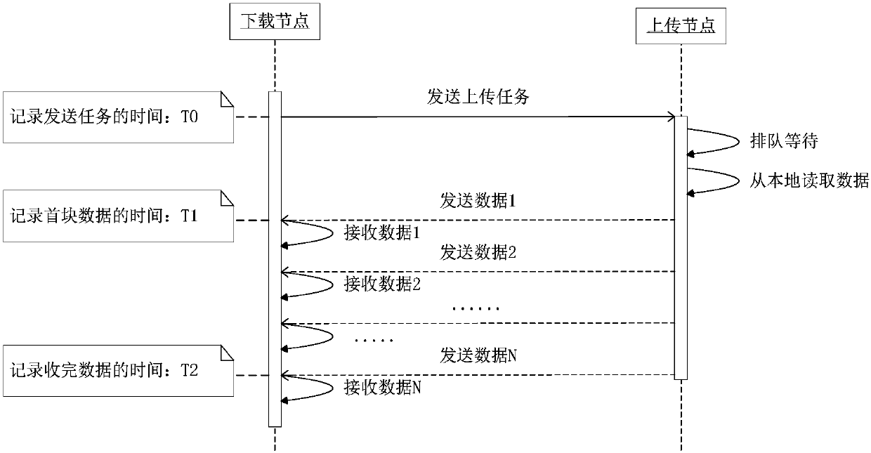 Task scheduling method and device in peer-to-peer network