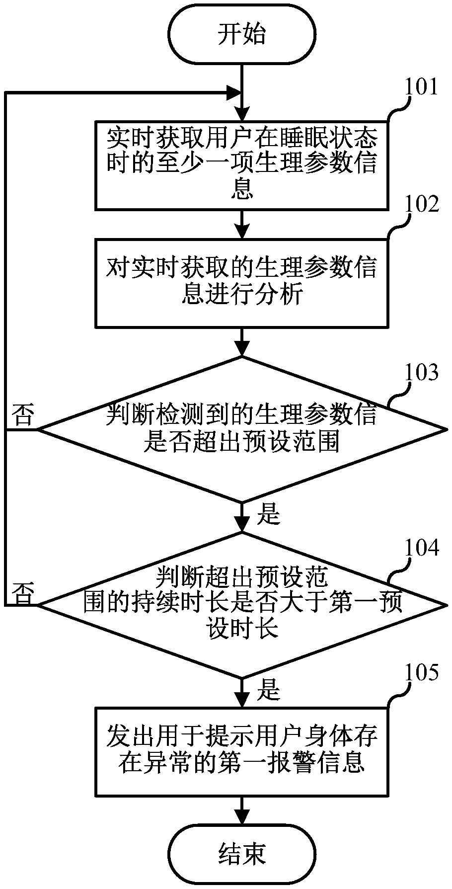 Health detection method based on smart pillow of hotel and smart pillow