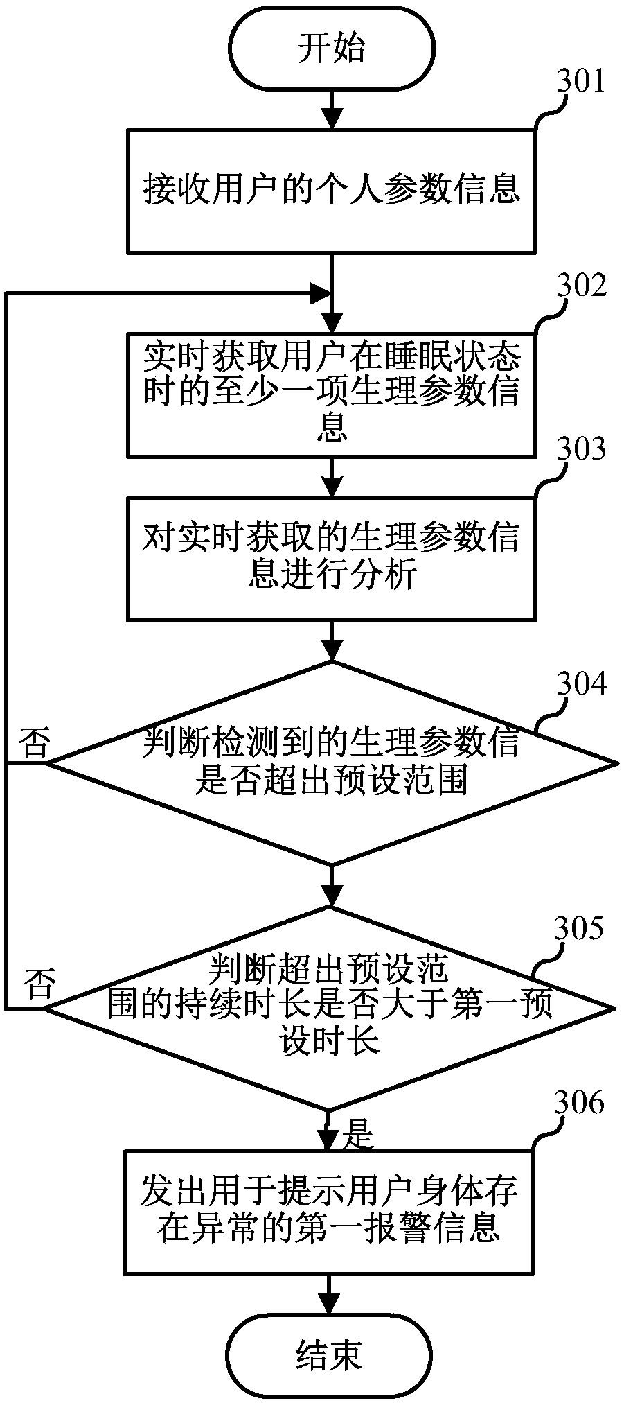 Health detection method based on smart pillow of hotel and smart pillow