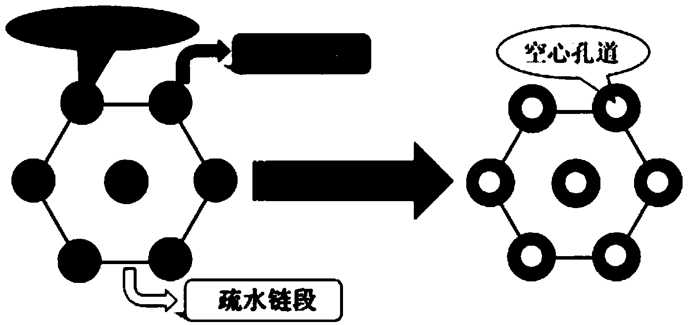 Novel medical polyethylene glycol (PEG) functional material