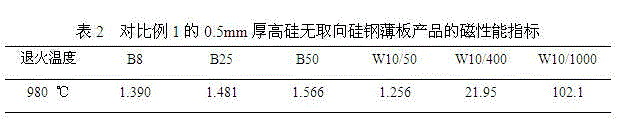 High-magnetic-induction high-silicon non-oriented silicon steel plate and preparation method thereof