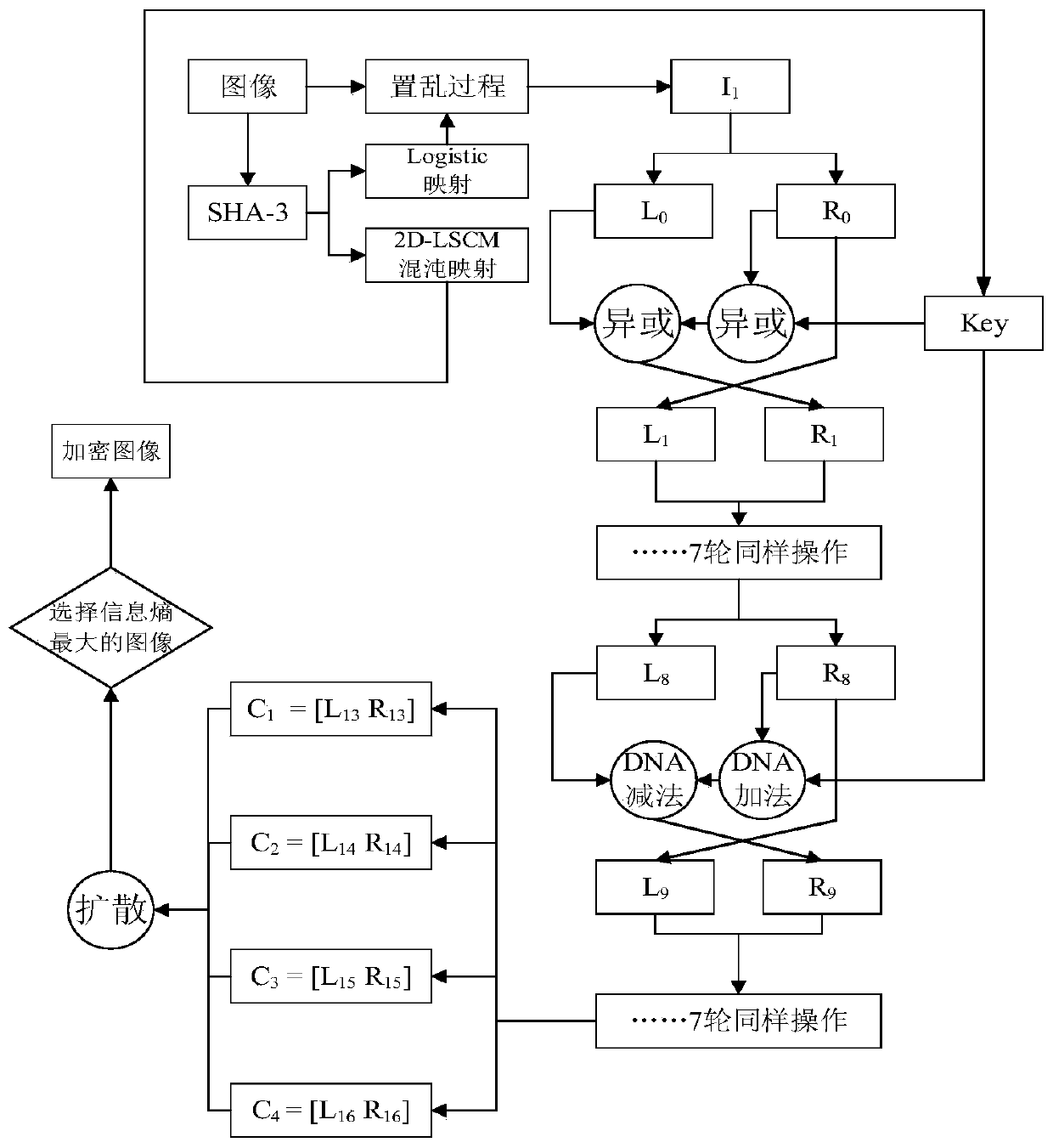 Digital image encryption method based on des structure and dna code