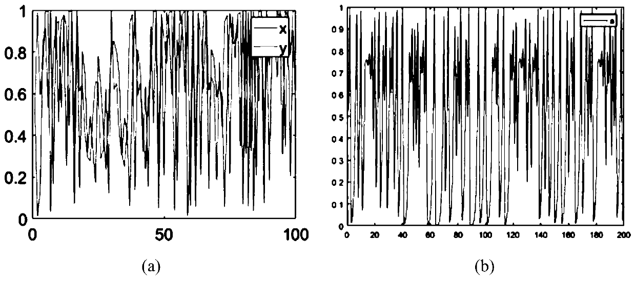 Digital image encryption method based on des structure and dna code