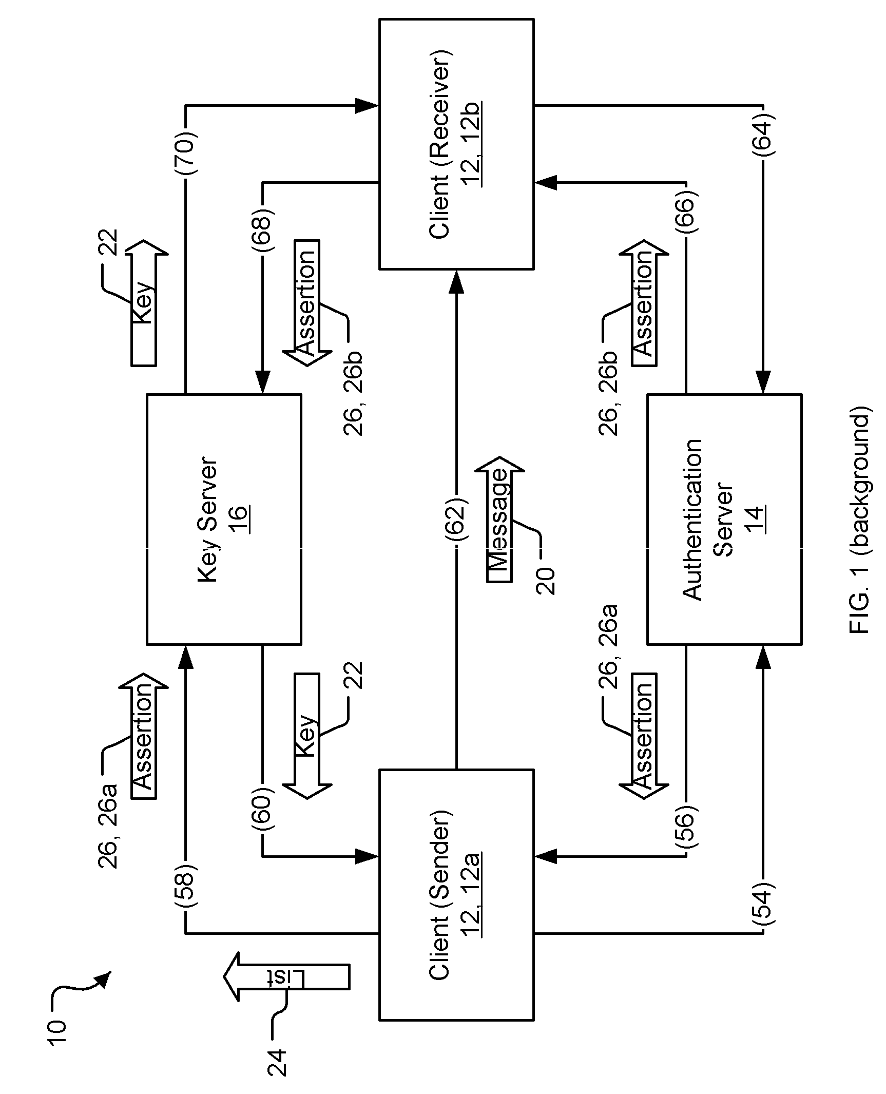 Mediated key exchange between source and target of communication