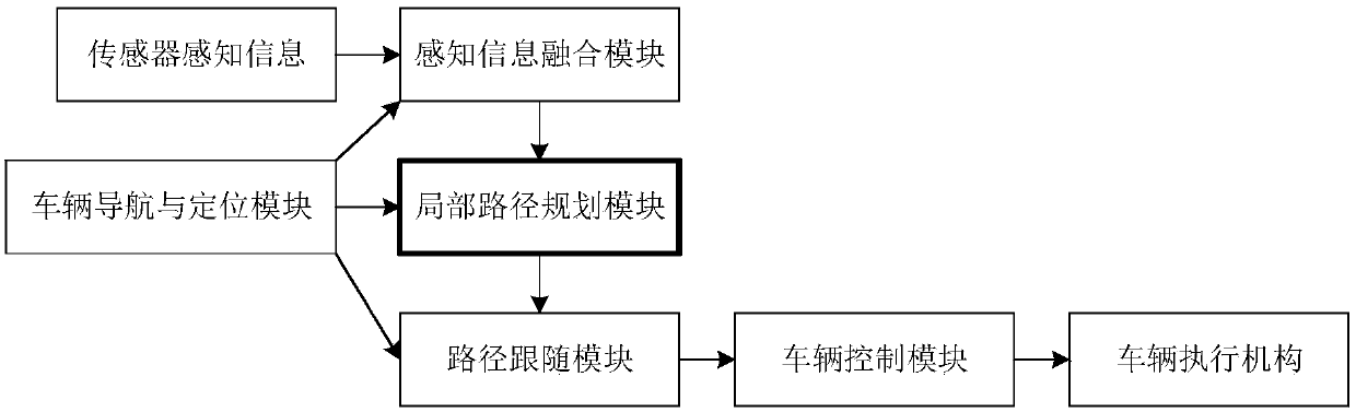 Unmanned path planning method, system and device thereof