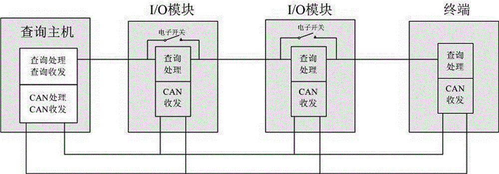 CAN device automatic identification method and mine belt protection system