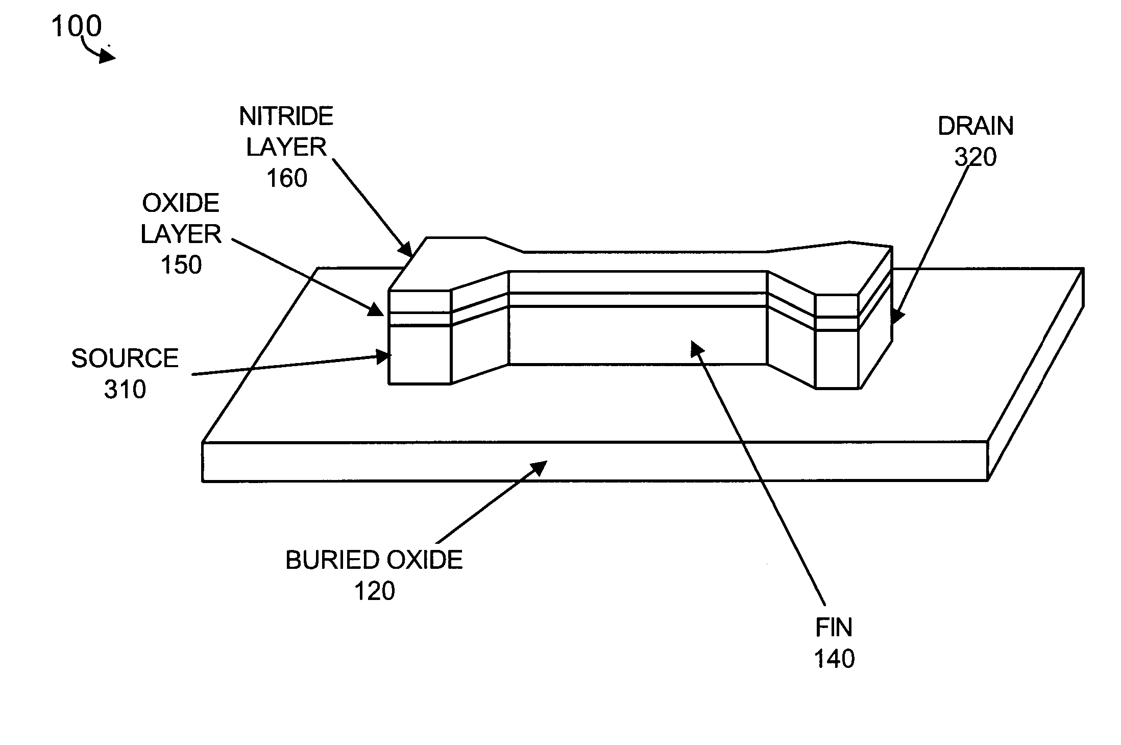 Narrow fin finfet