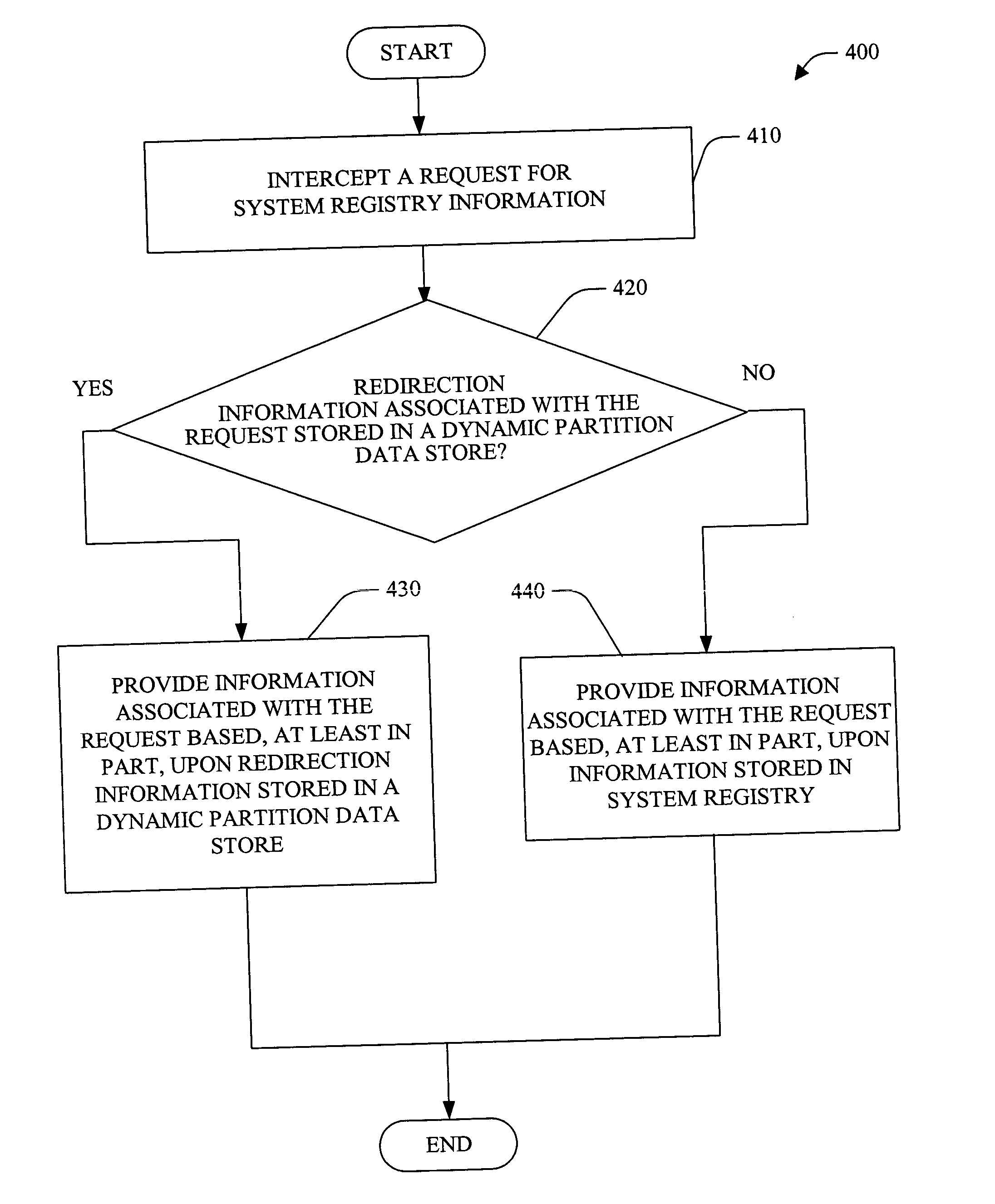 Dynamic registry partitioning