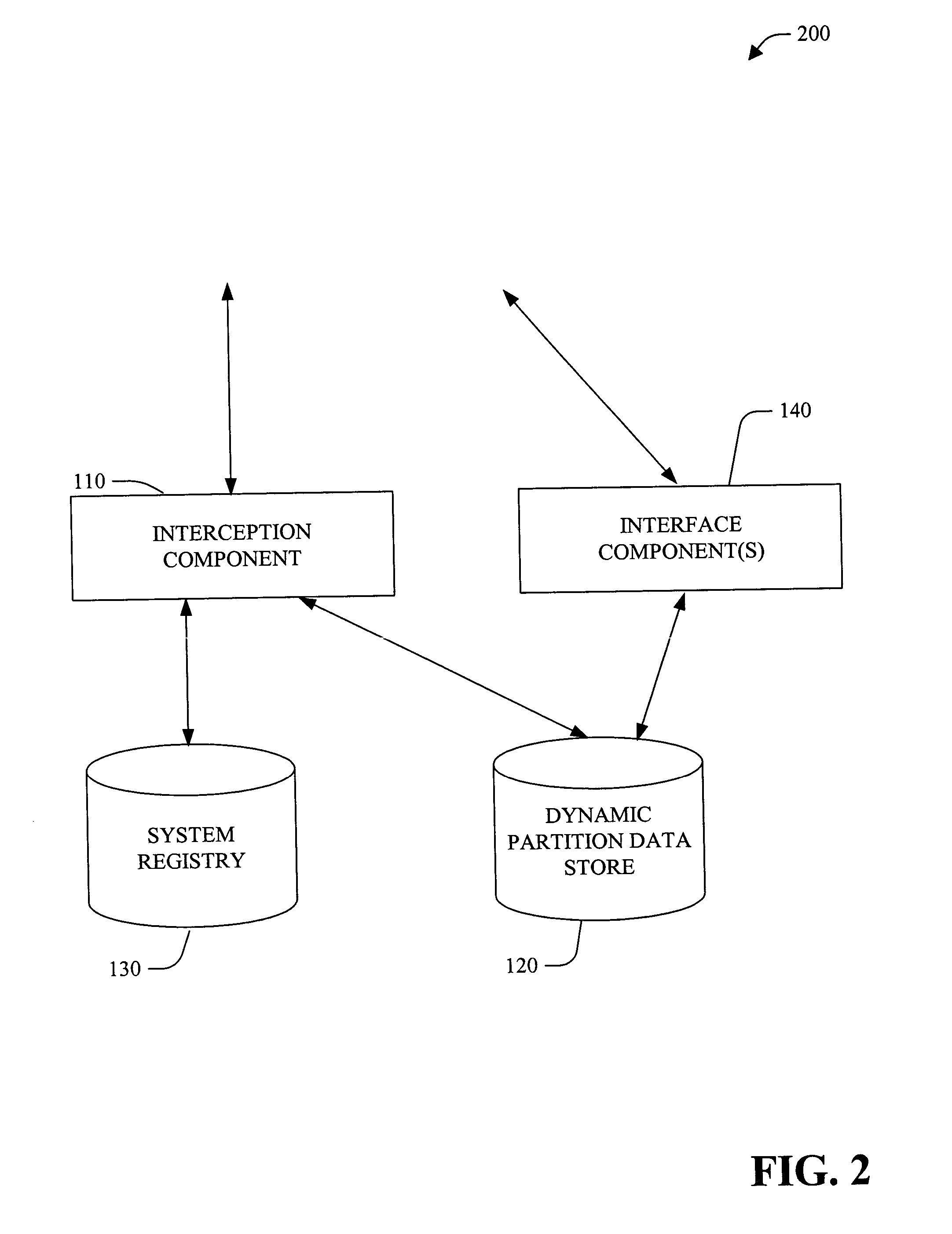 Dynamic registry partitioning