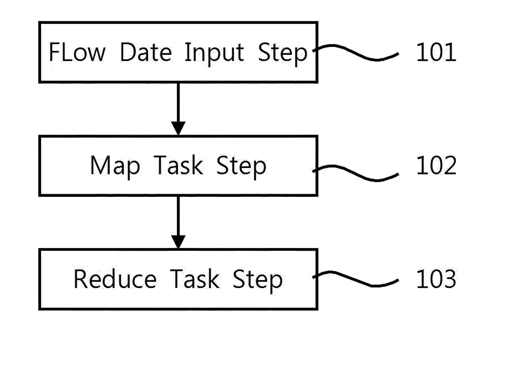 Internet flow data analysis method using parallel computations