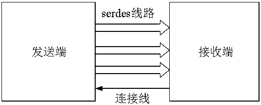 TCON board, method for signal transmission from TCON board to SoC chip, and television