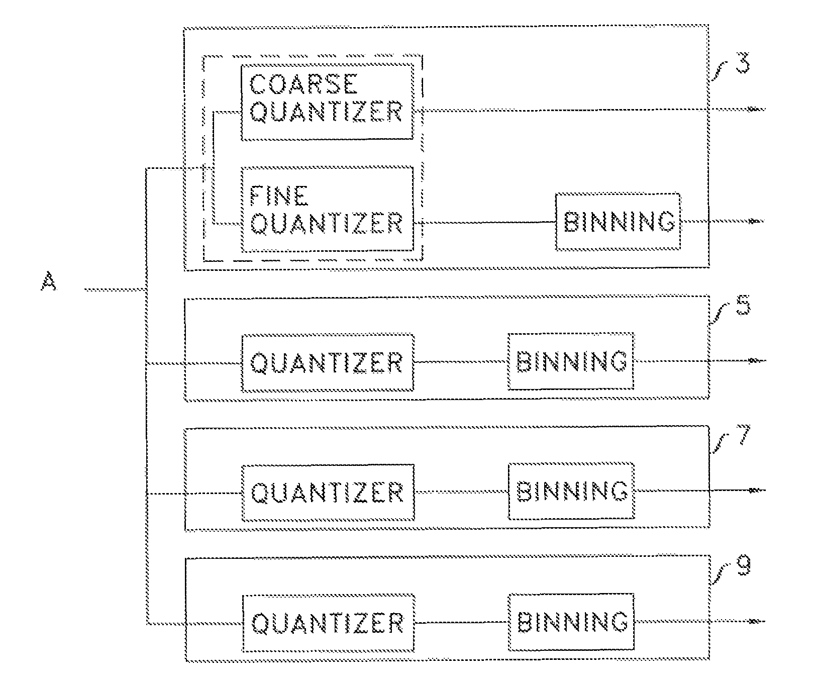 Quantization splitting multiple description encoder