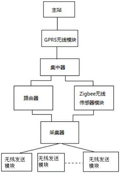 Data transfer system based on electronic information technology